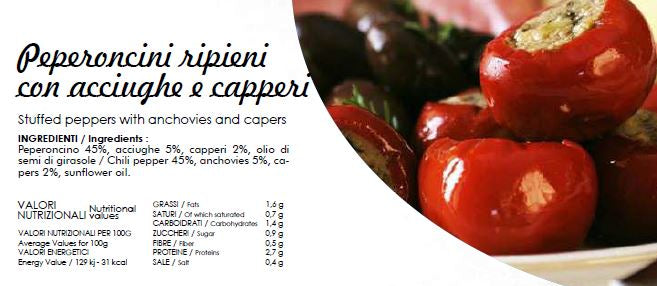Töltött paprikák anchoával és kapribogyóval - Peperoncini ripieni con acciughe e capperi - Stuffed chili peppers with anchovies and capers
